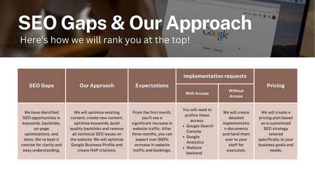 Digital Marketing Health Check – The Ultimate Roadmap to Online Growth