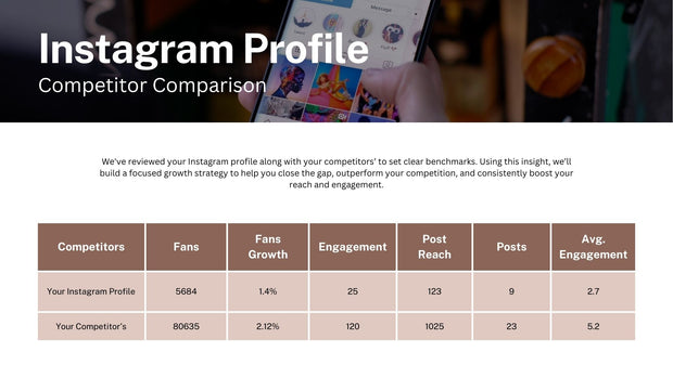 Digital Marketing Health Check – The Ultimate Roadmap to Online Growth