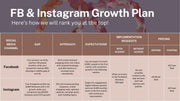 Digital Marketing Health Check – The Ultimate Roadmap to Online Growth