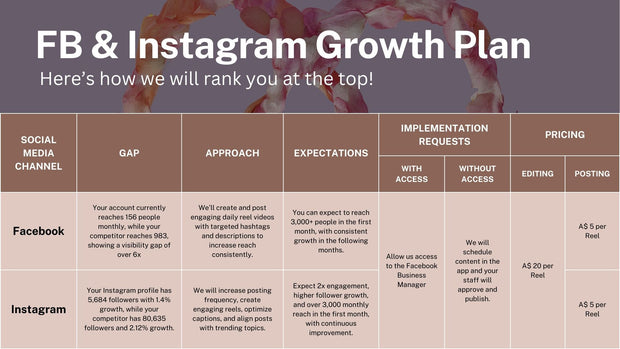 Digital Marketing Health Check – The Ultimate Roadmap to Online Growth