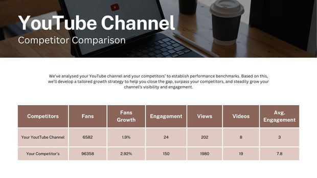 Digital Marketing Health Check – The Ultimate Roadmap to Online Growth