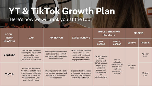Digital Marketing Health Check – The Ultimate Roadmap to Online Growth