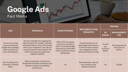 Digital Marketing Health Check – The Ultimate Roadmap to Online Growth