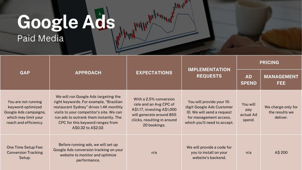 Digital Marketing Health Check – The Ultimate Roadmap to Online Growth