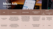 Digital Marketing Health Check – The Ultimate Roadmap to Online Growth
