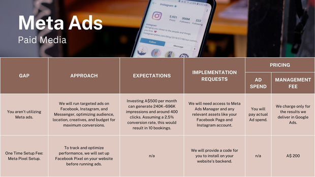 Digital Marketing Health Check – The Ultimate Roadmap to Online Growth