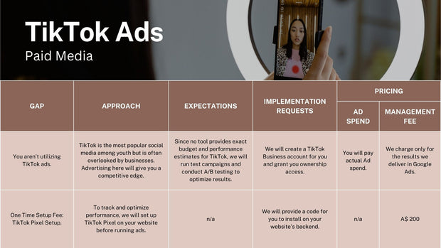Digital Marketing Health Check – The Ultimate Roadmap to Online Growth
