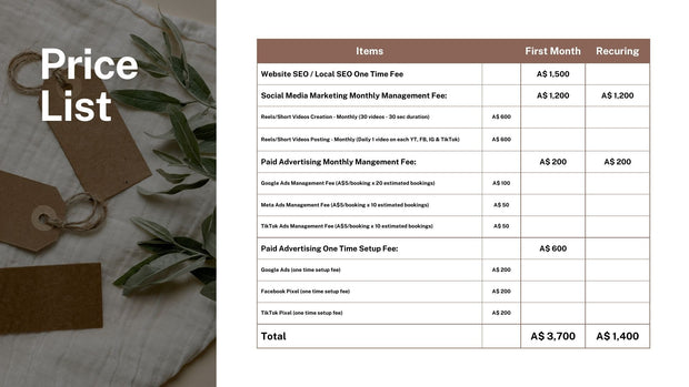 Digital Marketing Health Check – The Ultimate Roadmap to Online Growth